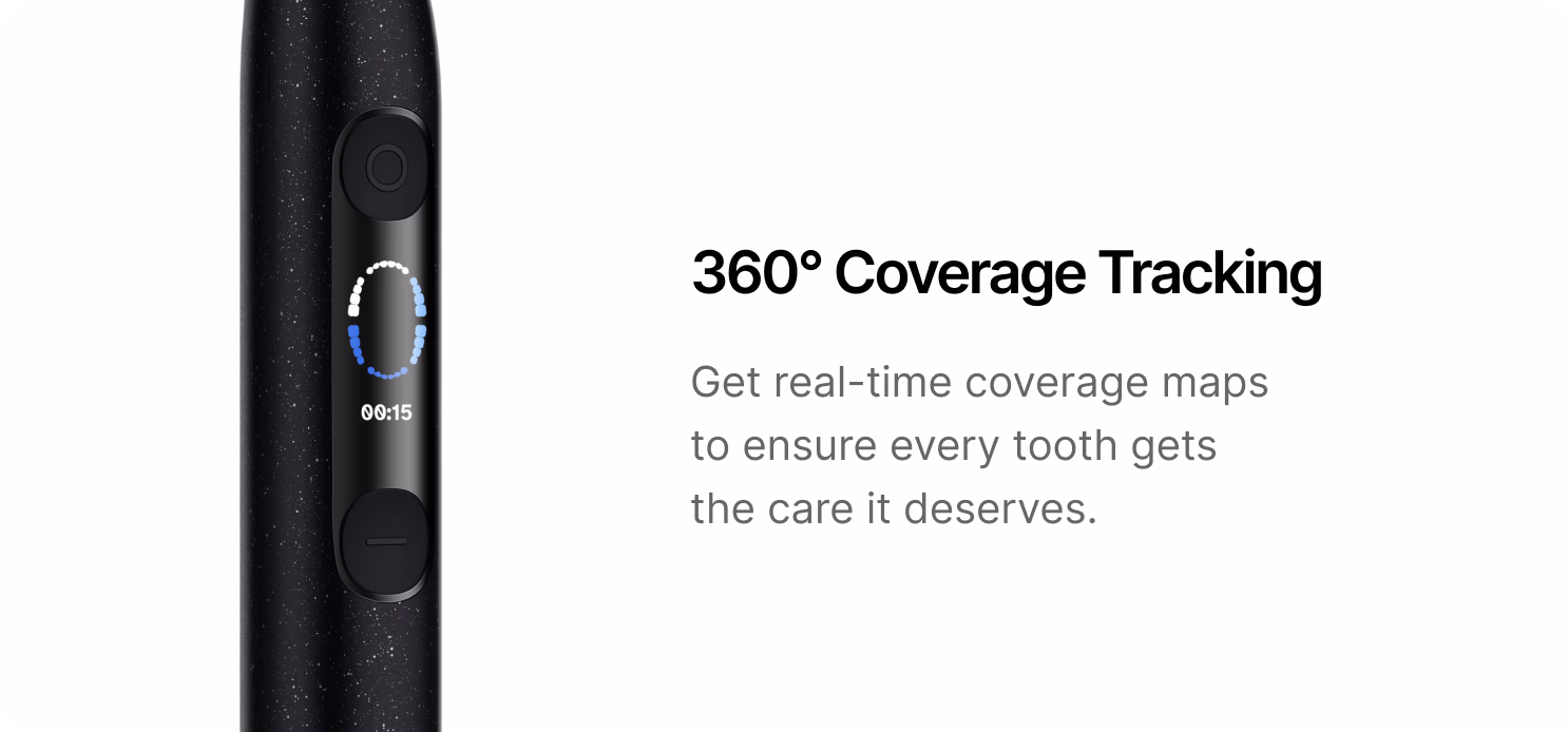 360° coverage tracking