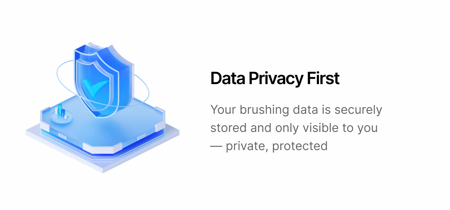 Data privacy first