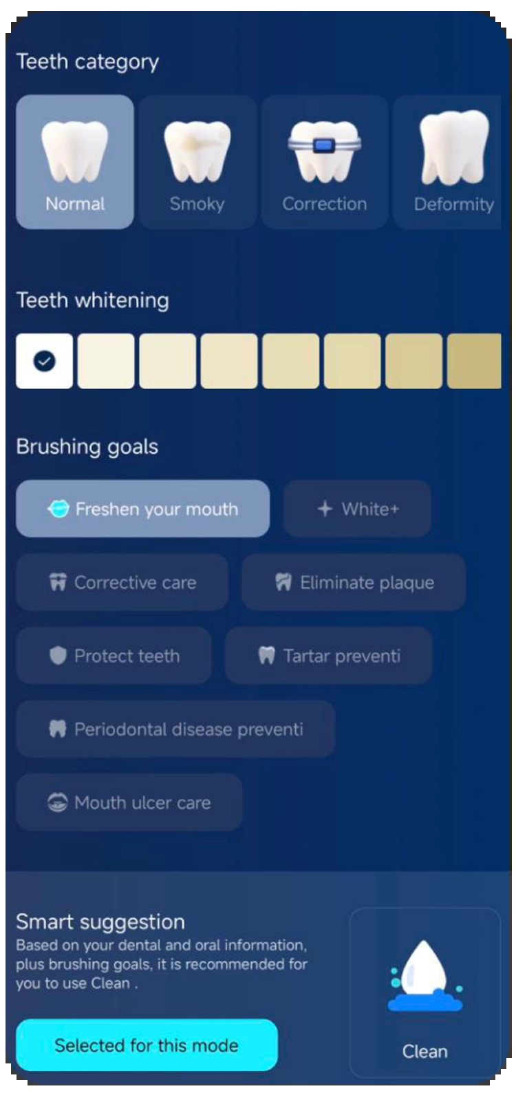 Visual Brushing Reports
