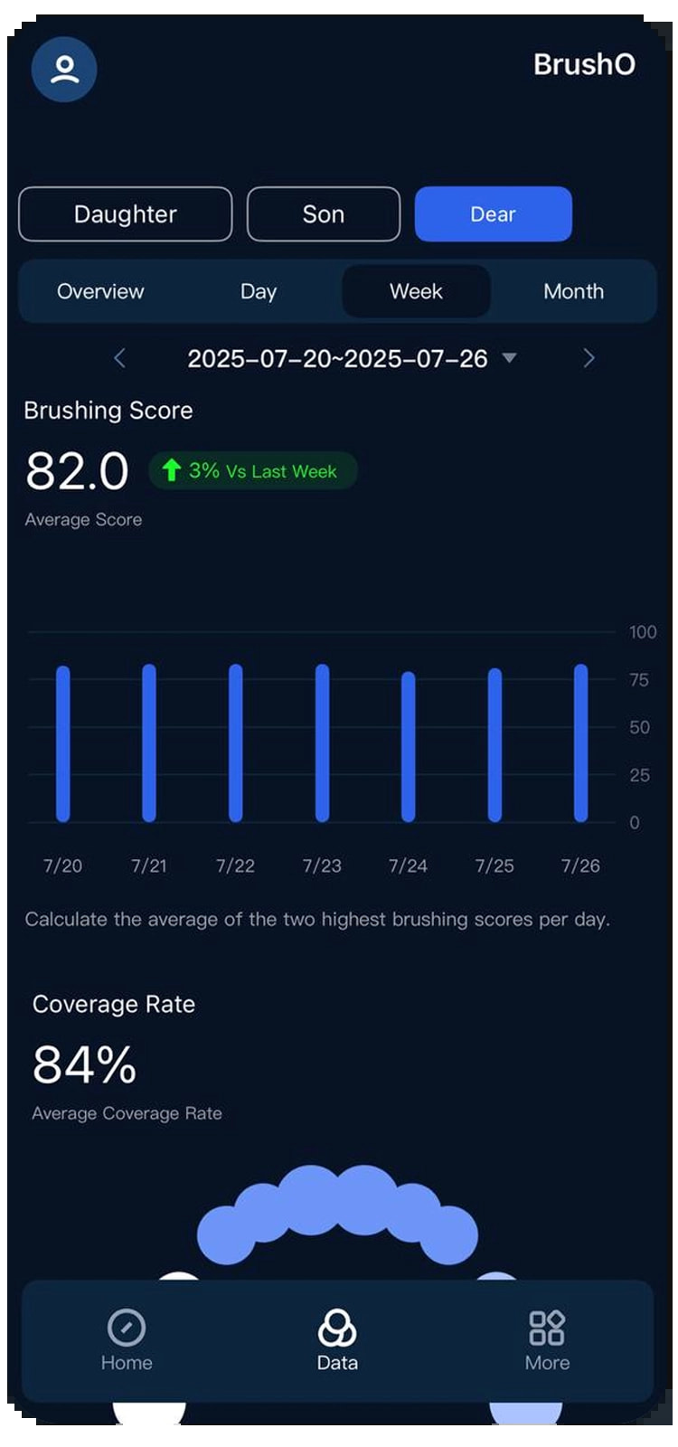 Daily Progress Insights