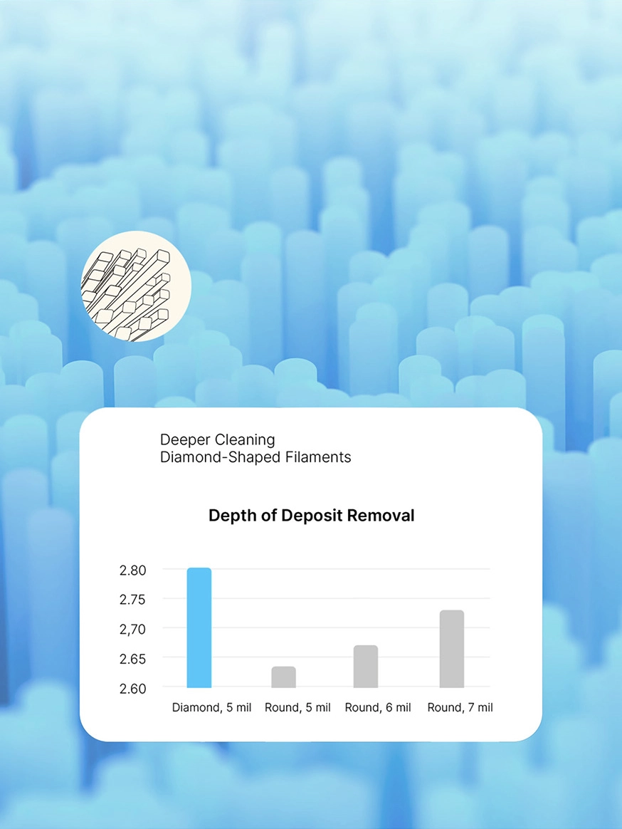  Improves Gum Redness in 2 Weeks